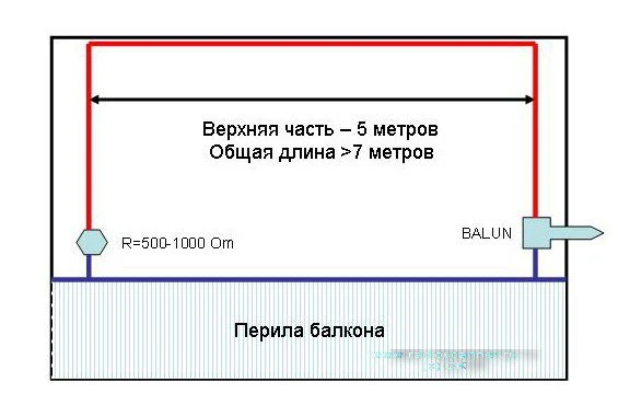 Балконная, малошумящая, высокочувствительная, малозаметная КВ антенна